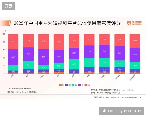 数据服务方将用户行为分析嵌入 优化内容分发精准度